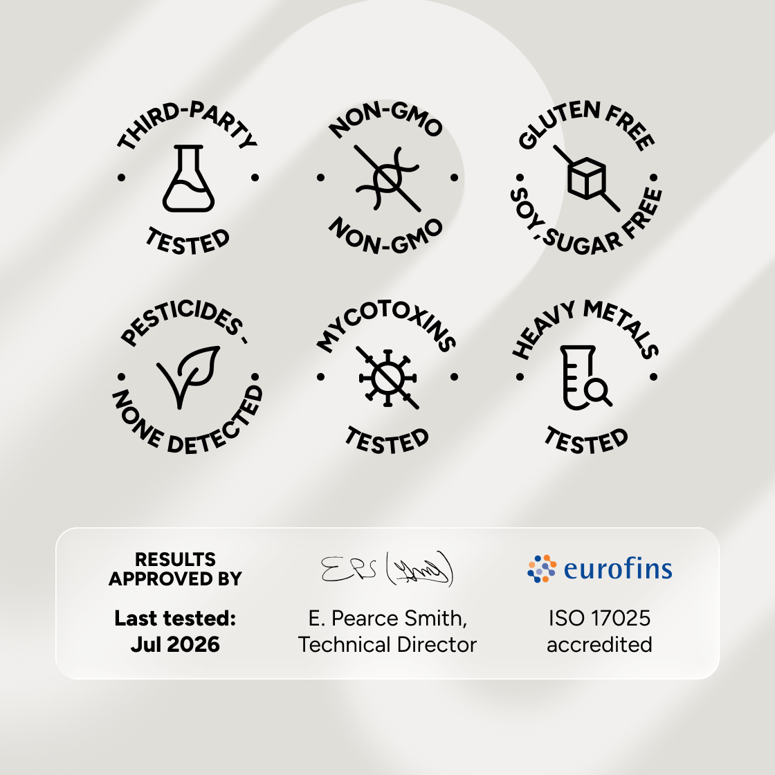 HabitONE third-party testing and quality standards, including mycotoxin, pesticide and heavy-metal testing